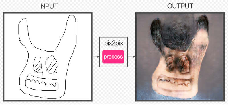 Illustration for article titled Now you can turn any zany line drawing into a terrifying flesh mask
